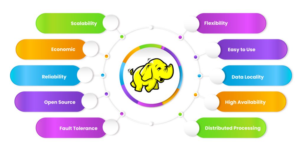 Features of Hadoop