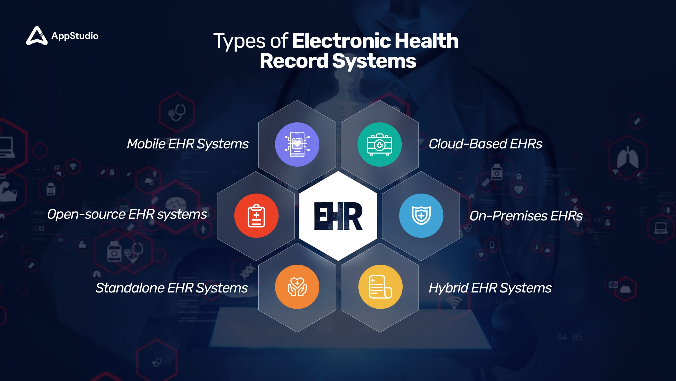 Types of Electronic Health Record Systems
