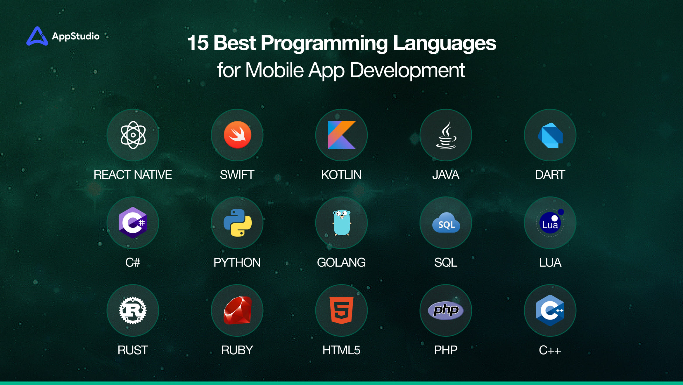 15 Best Programming Languages for Mobile App Development