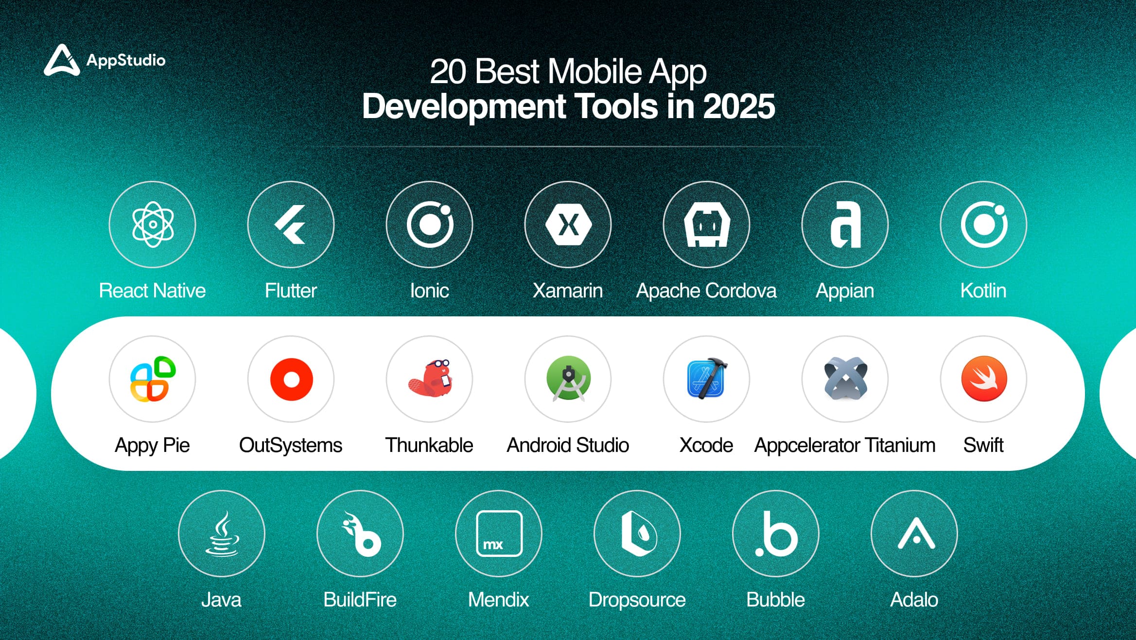 20 Best Mobile App Development Tools in 2025