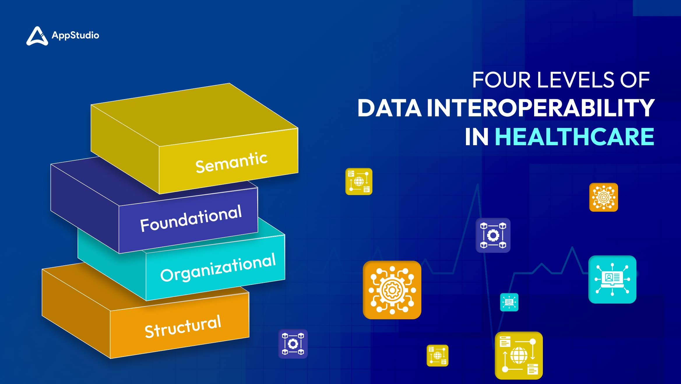 Four Levels of Data Interoperability in Healthcare