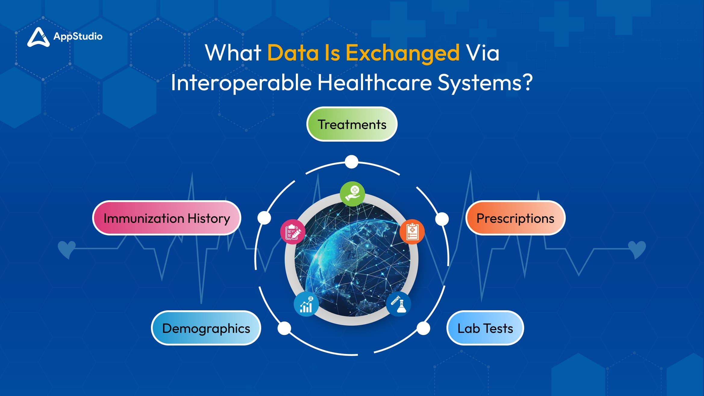 What Data is Exchanged Via Interoperable Healthcare Systems?