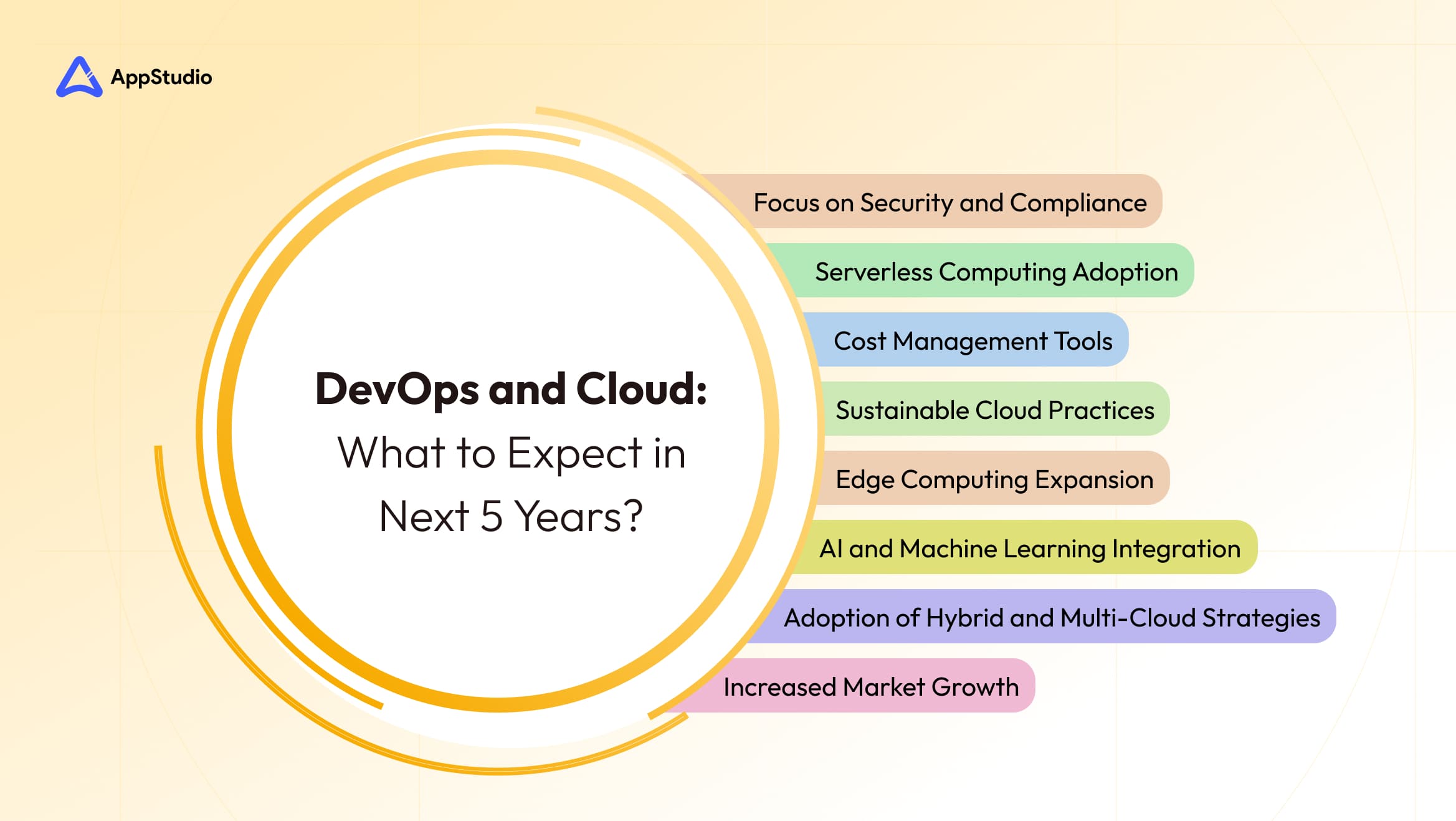 What to Expect on devops in Next 5 Years?